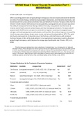 NR 566 Week 6 Grand Rounds Presentation Part 1 – MENOPAUSE | Already GRADED A