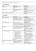 Woordenlijst French 1; Module 9: Le français juridique