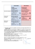 Overzicht modellen Grondslagen Macro-Economie