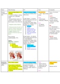 Cardiomyopathies - Clinical Medicine