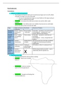 Summary of the Psychodynamic Approach (PY1 - Approaches in Psychology)