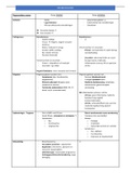 Samenvatting reumatologie