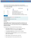 UWorld Pharmacology Nursing Test-Questions and Answers (Latest Update 2021).