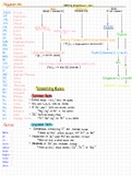 Gen Chem 1 (CHE201) Book Notes