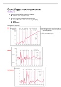 Volledige samenvatting grondslagen macro-economie ENDTERM