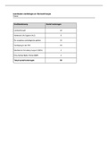 Samenvatting module 'Cardiologie en Thoraxchirurgie' - IC verpleegkunde - UMC Utrecht 