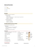 Adrenal Disorders