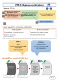 Summary: Group Statements/Consolidation [EFIN3708 / EACC5808 /EACC6808] - The Annotated IFRS Standards (2020/21)