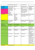 Uitgewerkt Schema van de vier hoofdstromingen Ethiek