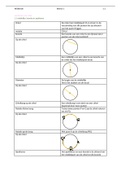 wiskunde : de cirkel