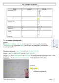 Samenvatting geluid en licht ( WEZO 5/6 1u )