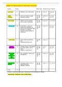 CHEM 1311 Study Guide for Community Final exam Latest