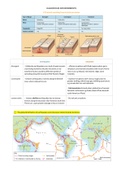 CIE International Geography A2 level (Advanced Physical Options - hazardous environments)