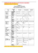 CHM 228 Ch05 Questions And Answers