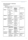 Wetenschapsoriëntatie – 5 VWO – Methodologie