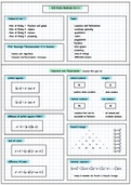 VCE Mathematical Methods Unit 1 Comprehensive Summary 