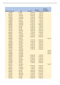 HCM Health Service Operations Management: excel file of the unit and process analyses