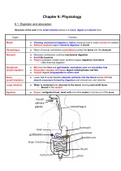 IB Biology - Unit 6: Physiology (straight 7)