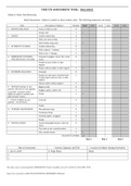 NSG 4067 TINETTI ASSESSMENT TOOL