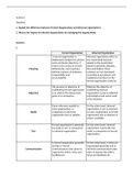 Formal and Informal Organisations Assessment