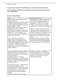 Core Political Ideas - Socialism, Conservatism - 24 marker essay questions