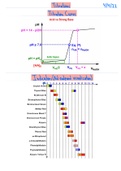 Titrations(General Chemistry II 2022)