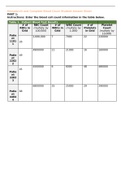 Hematocrit and CBC SAS