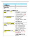 NSG 361 Pediatrics Final Exam Cognitive Psychosocial Cancer Genitourinary & Neurological.