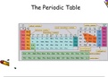 Class notes Bio-chemistry 