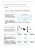 Samenvatting Internationale Omgeving 2021-2022