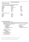 BIOS 251 Lab Practicum Study Guide