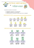 Proteinas, ácidos nucleicos y vitaminas.