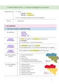 H3 De gemeenschappen en gewesten (Grondwettelijk recht)