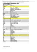 Abbreviations, Acronyms, Symbols for Prescriptions