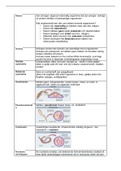 BEGRIPPENLIJST - Vergelijkende biologie - Semester 1