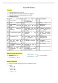 Samenvatting  Anorganische Chemie / Algemene Chemie