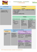 fiche 5 normalisatie