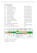 Samenvatting Biologische Psychologie II (focus anatomie) 