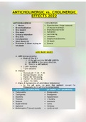 ANTICHOLINERGIC vs. CHOLINERGIC EFFECTS 2022