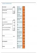 FAC1601 ASSESSMENT 3 SEM 2 OF 2024 EXPECTED QUESTIONS AND ANSWERS