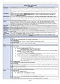 Solicitors' Accounts Consolidation and Crib Sheet - 94%