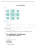 Samenvatting informatiemanagement (14/20)