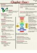 Class notes Biology 1201 (BIOL1201) 