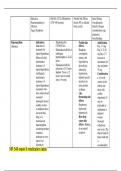 NR 546 week 6 medication table 