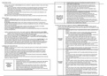 Endocrine System - Histology