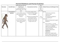  Table Of Comparison of hominid skeletons: Life Science IEB