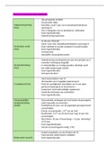 Schema Strafuitvoeringsmodaliteiten