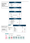 Accounting, Summary / cheatsheet, VU, International Business Administration, Year 1