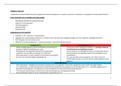 Samenvatting IKO (DEEL 3: THEMATIC ANALYSIS)