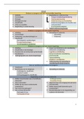 DOELGROEPEN Vragenlijst met antwoorden / Orthopedagogie 